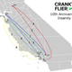 The Cranky Flier’s travel route, re-posted from his website so you can see how bonkers this all is.